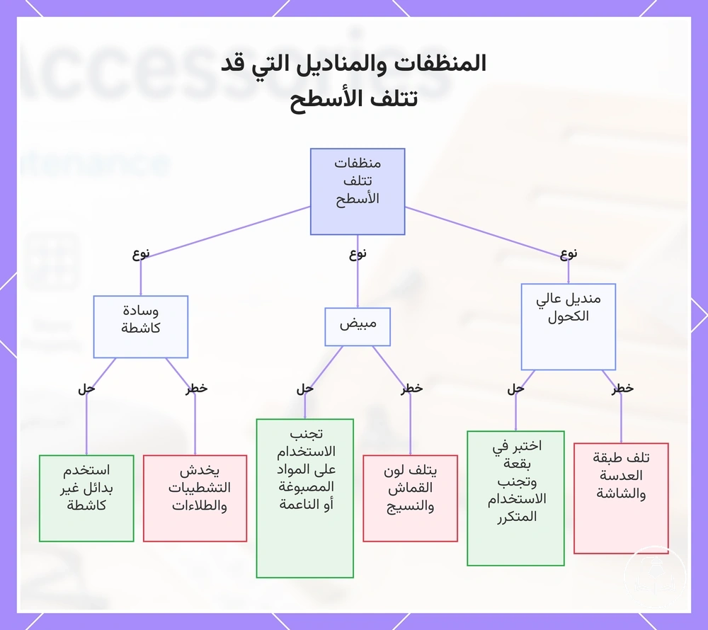 المنظفات والمناديل التي قد تتلف الأسطح