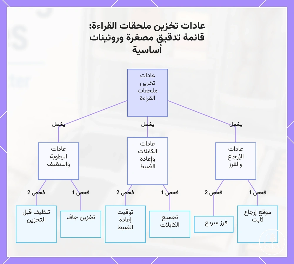 عادات تخزين ملحقات القراءة: قائمة تدقيق مصغرة وروتينات أساسية
