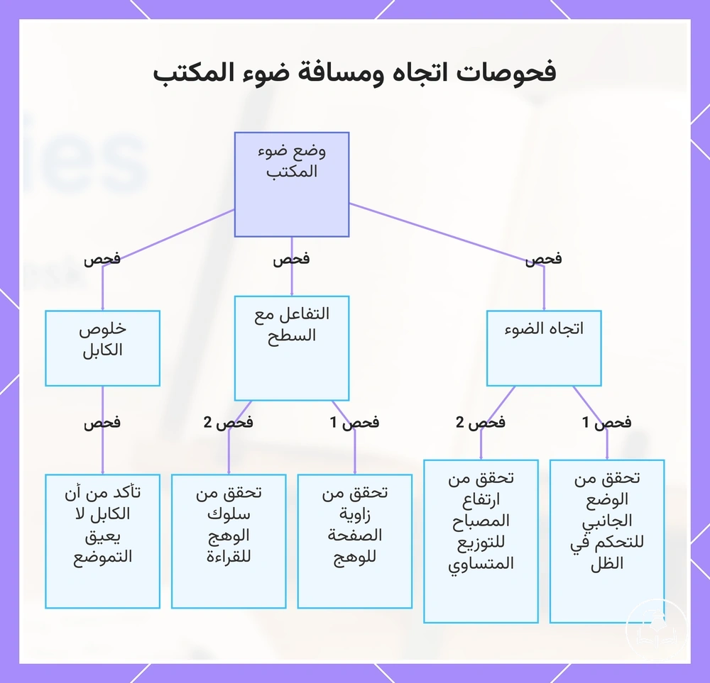 فحوصات اتجاه ومسافة ضوء المكتب