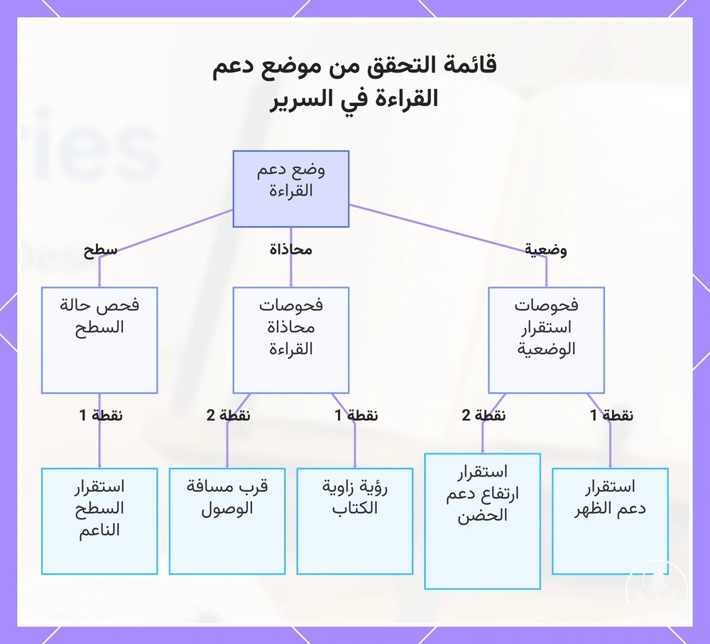 قائمة التحقق من موضع دعم القراءة في السرير