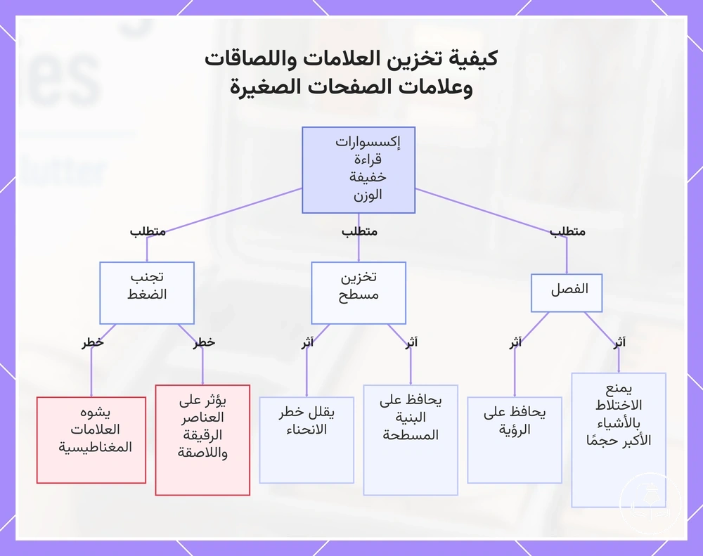 كيفية تخزين العلامات واللصاقات وعلامات الصفحات الصغيرة