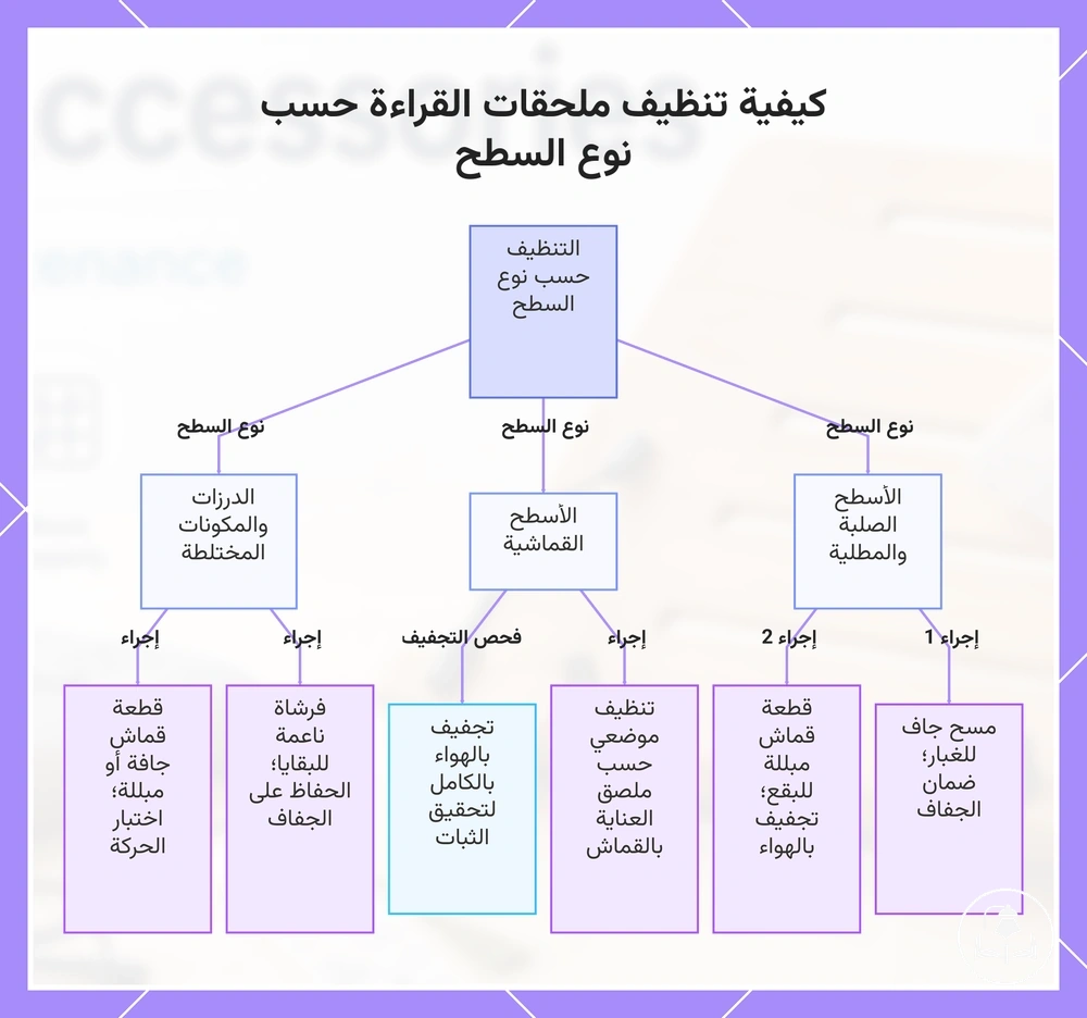 كيفية تنظيف ملحقات القراءة حسب نوع السطح