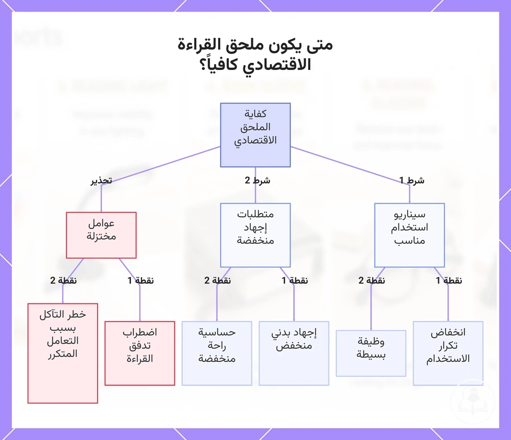 متى يكون ملحق القراءة الاقتصادي كافياً؟