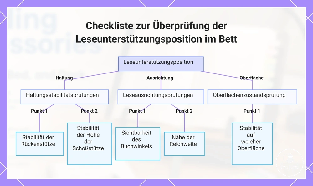 Checkliste zur Überprüfung der Leseunterstützungsposition im Bett