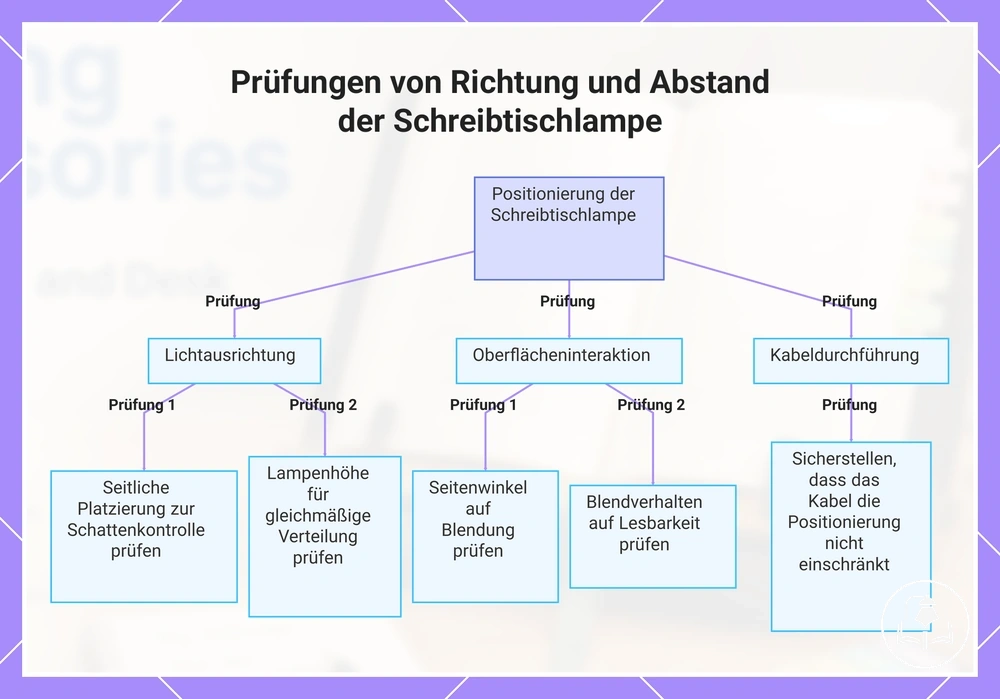 Prüfungen von Richtung und Abstand der Schreibtischlampe