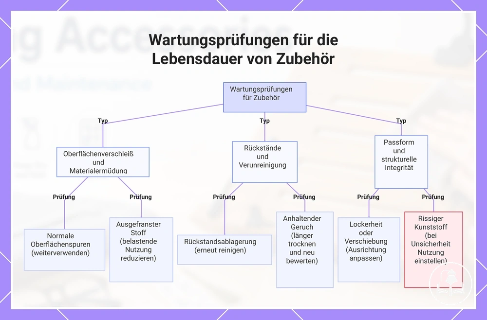 Wartungsprüfungen für die Lebensdauer von Zubehör