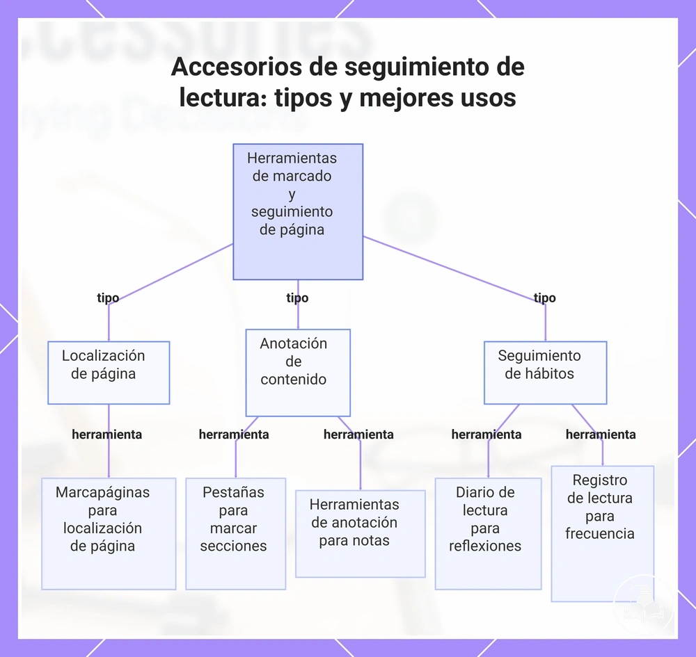 Accesorios de seguimiento de lectura: tipos y mejores usos
