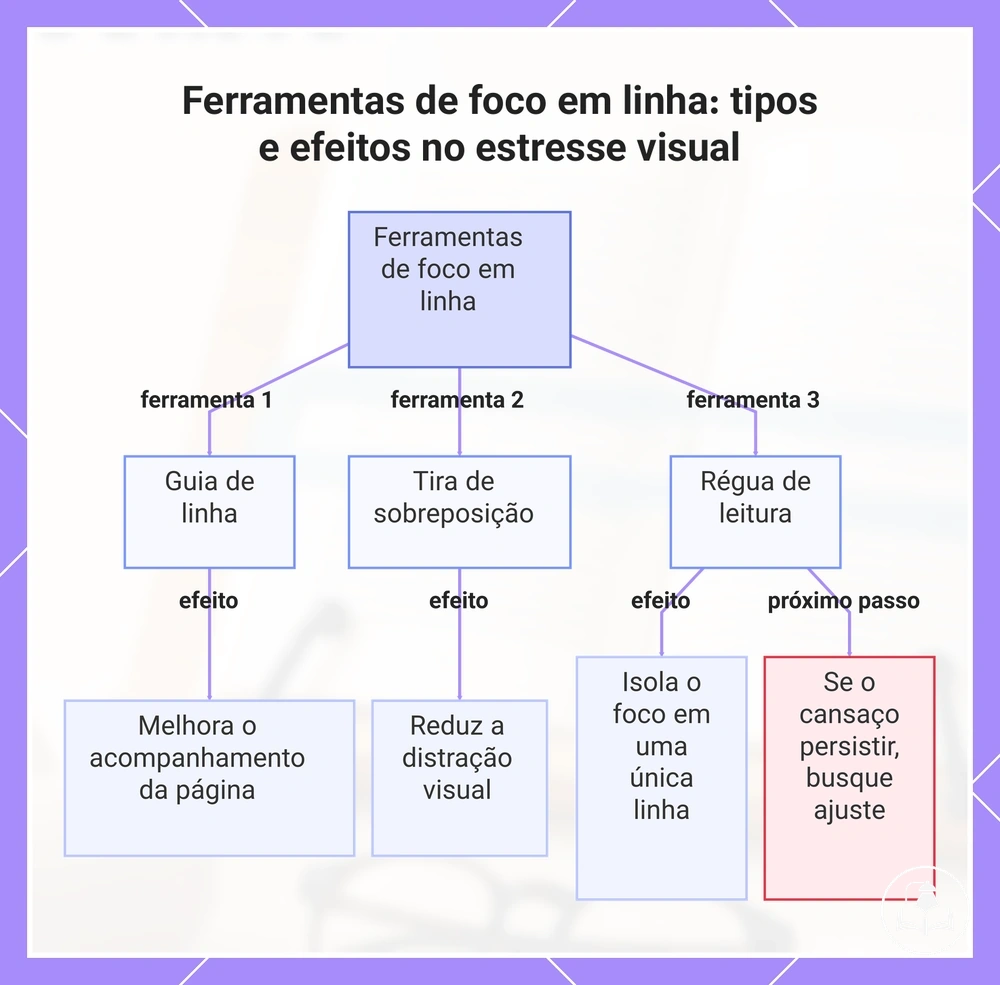 Ferramentas de foco em linha: tipos e efeitos no estresse visual