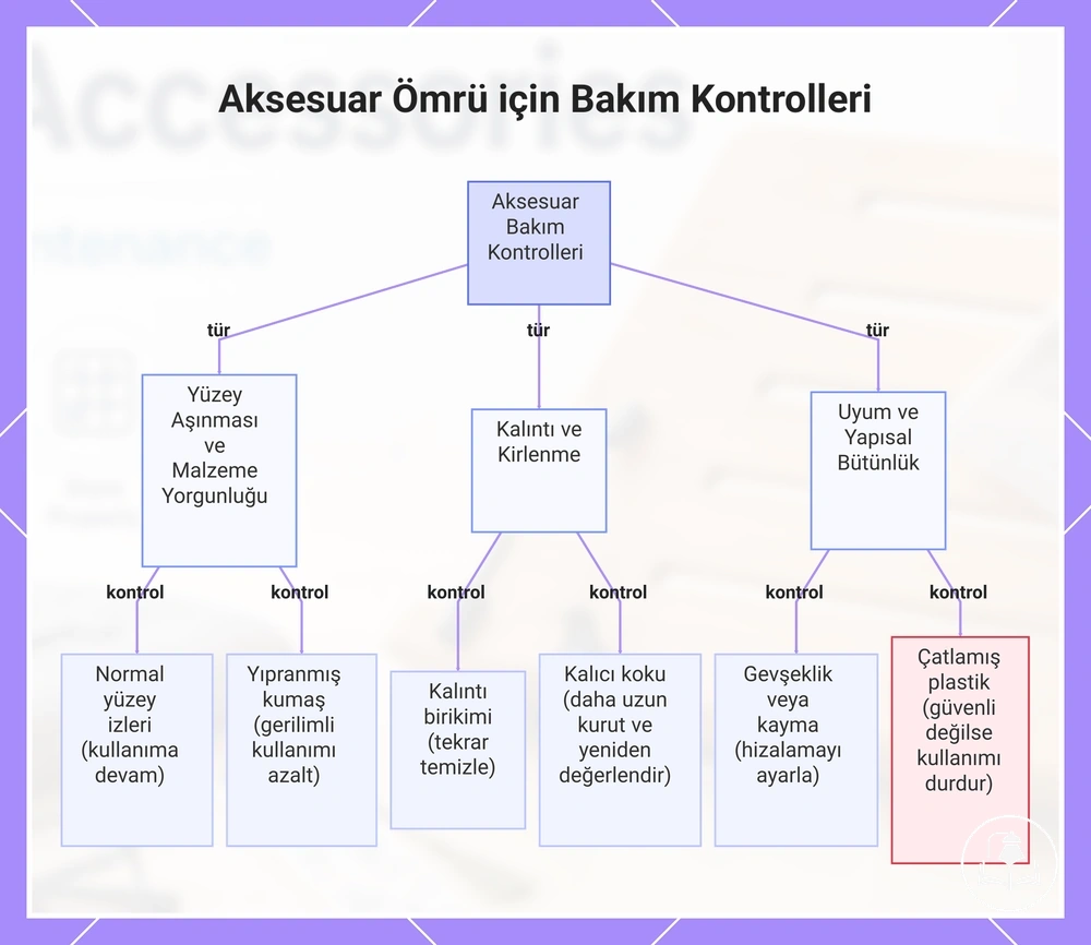 Aksesuar Ömrü için Bakım Kontrolleri