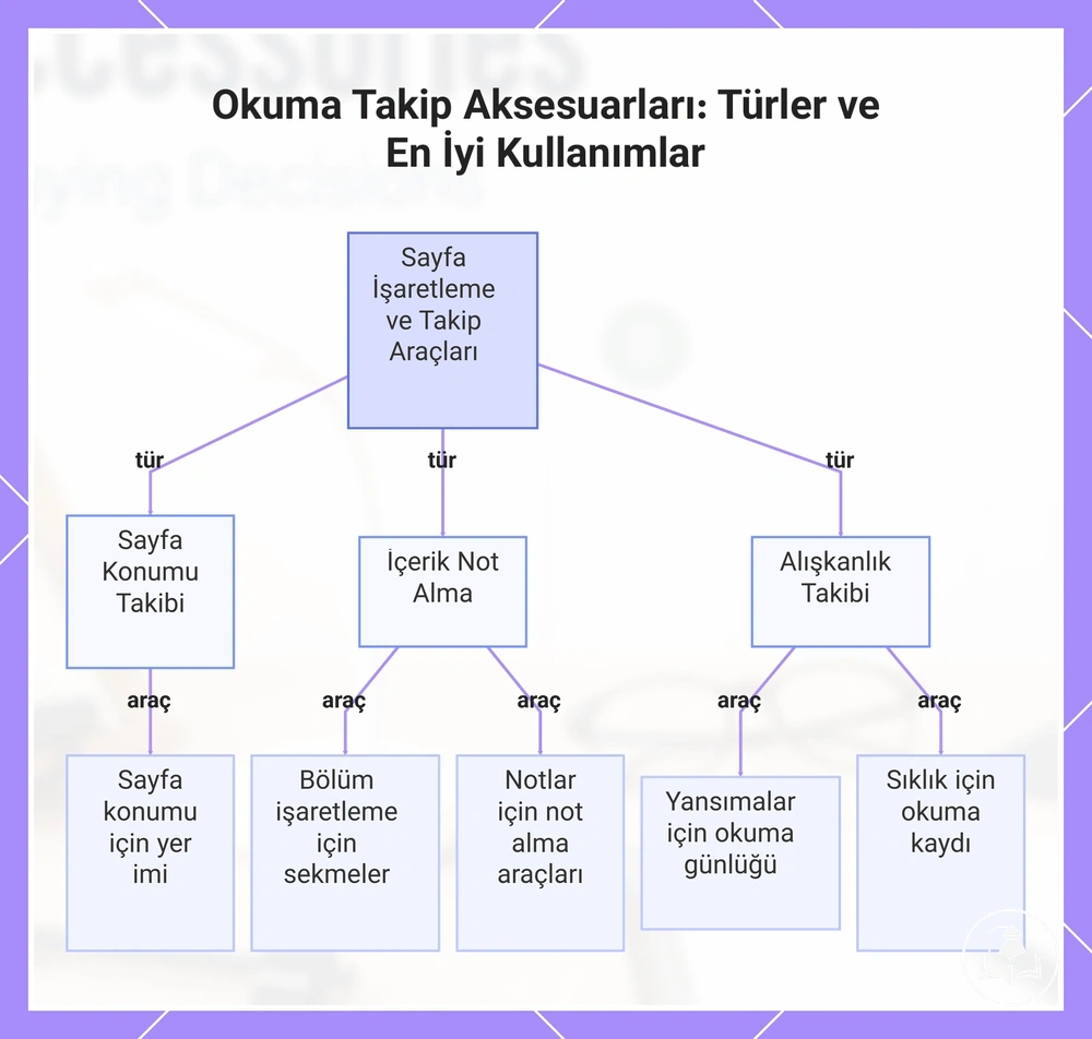Okuma Takip Aksesuarları: Türler ve En İyi Kullanımlar
