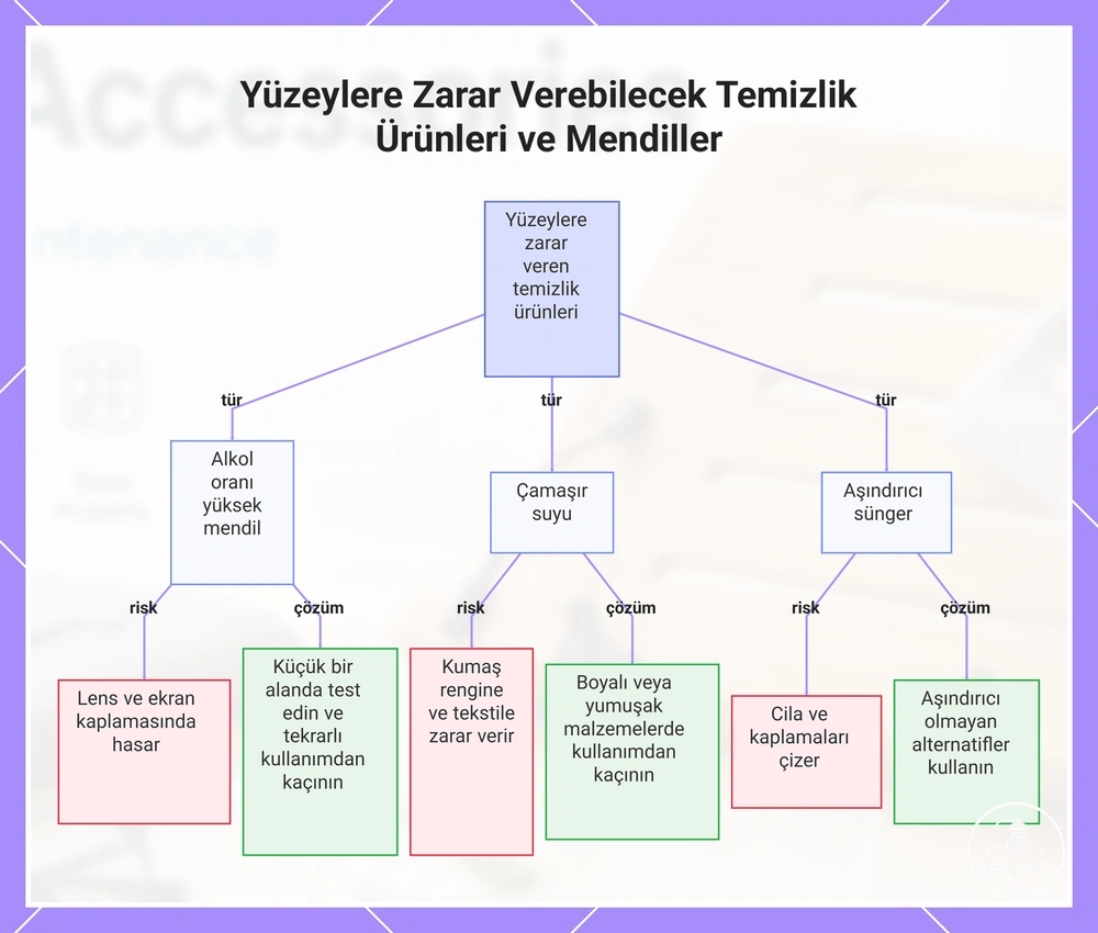 Yüzeylere Zarar Verebilecek Temizlik Ürünleri ve Mendiller